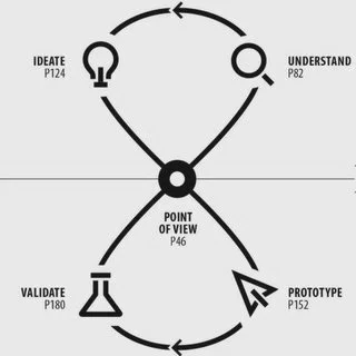 Design-Double-Loop-MIGHTY-ALLY