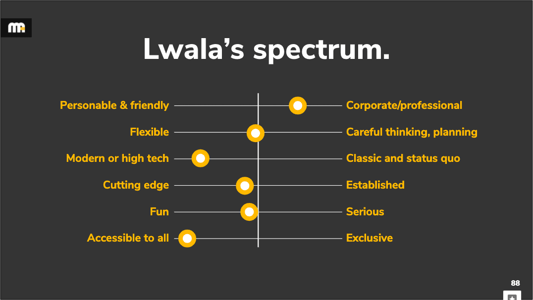 Lwala's brand spectrum