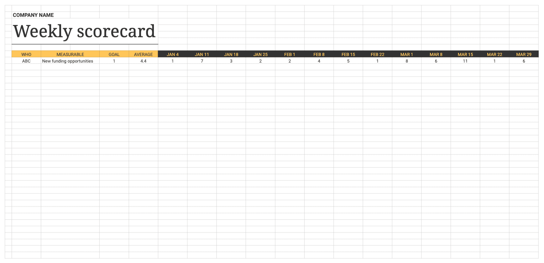 Screenshot of sample weekly scorecard.