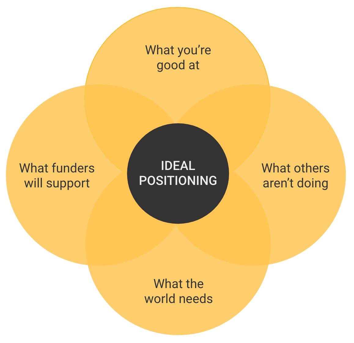 Positioning Diagram