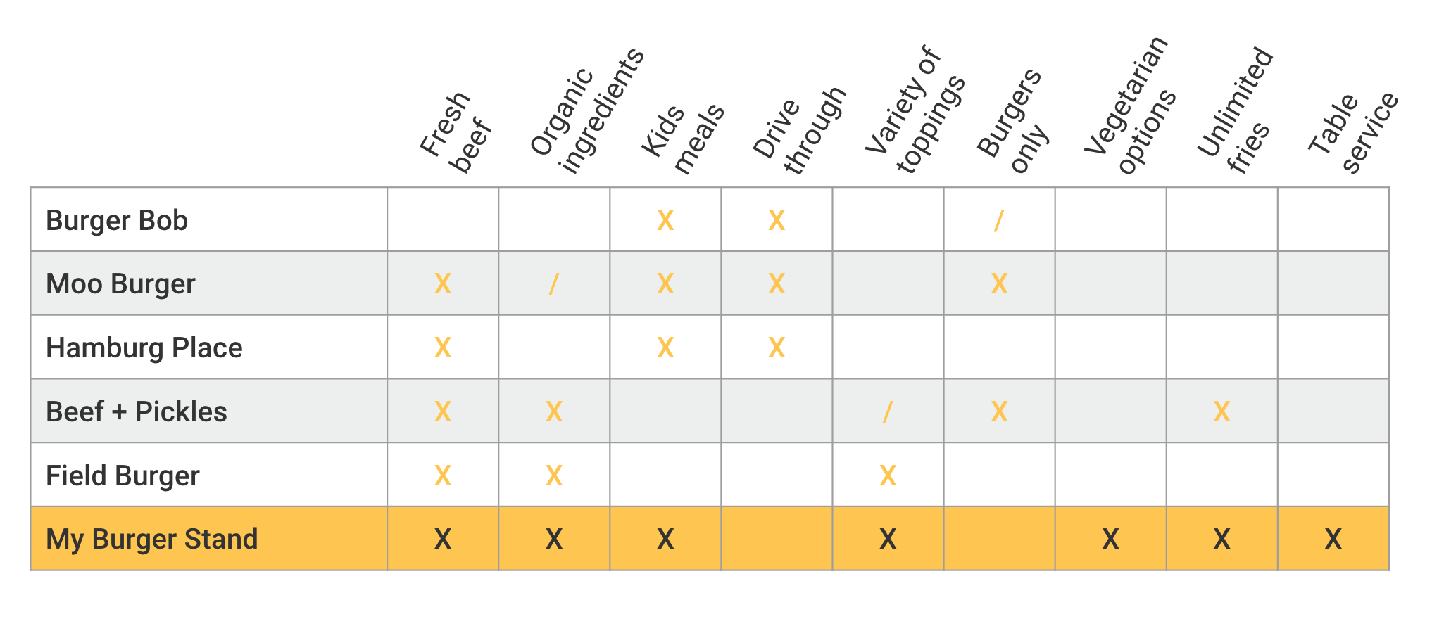 Positioning strategy example competitor analysis grid